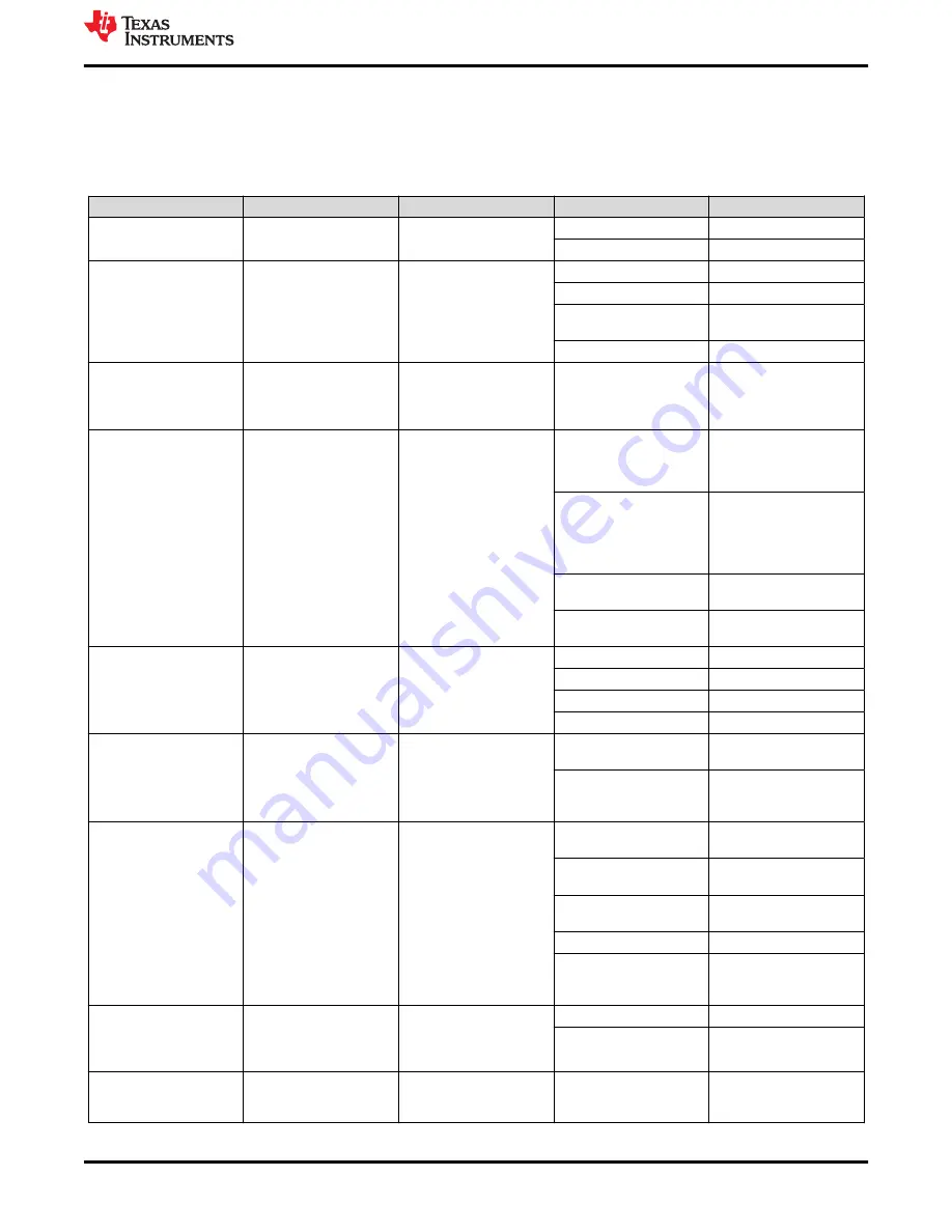 Texas Instruments DRV8329 User Manual Download Page 11