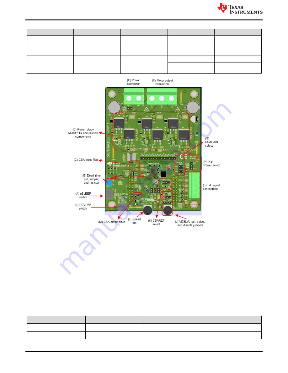 Texas Instruments DRV8329AEVM Скачать руководство пользователя страница 12