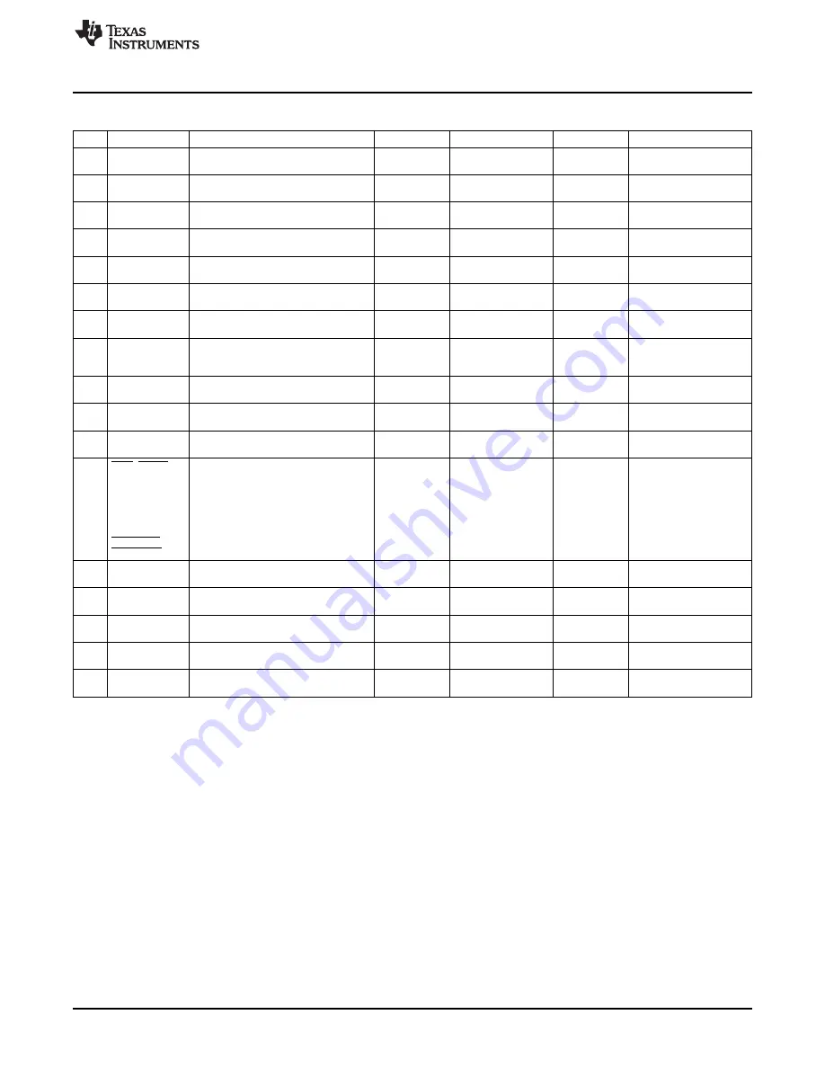 Texas Instruments DRV8412EVM Скачать руководство пользователя страница 9