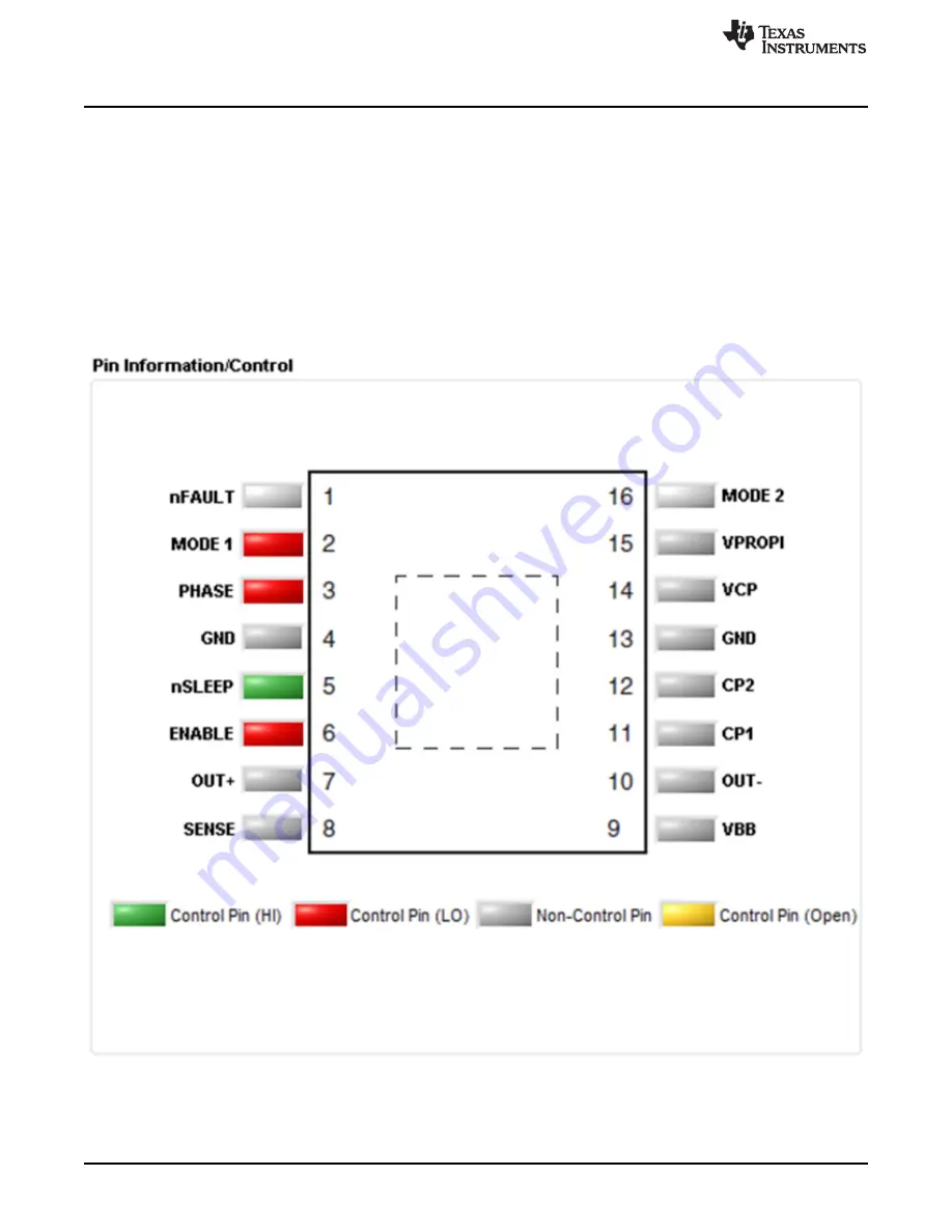 Texas Instruments DRV8801EVM User Manual Download Page 26