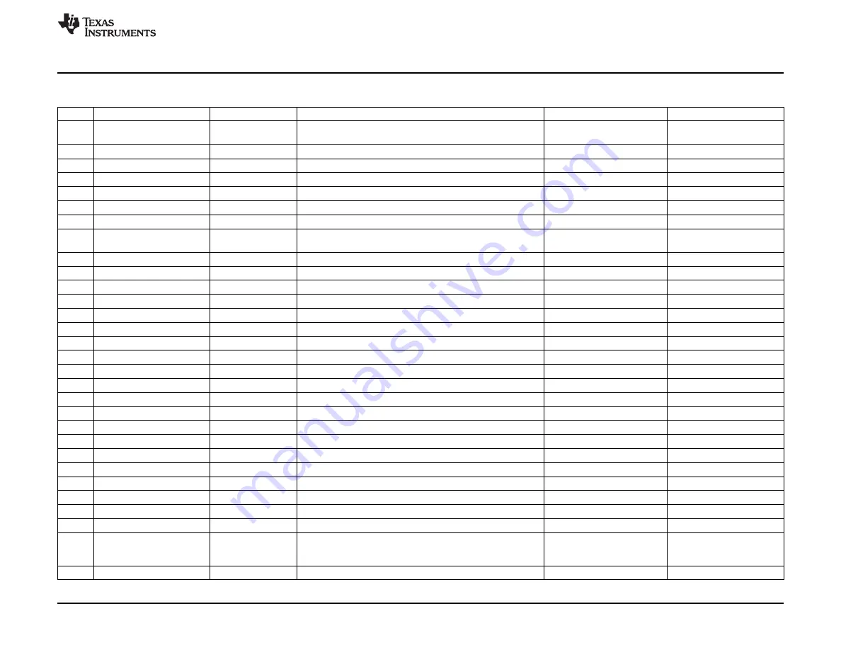 Texas Instruments DRV8818EVM Скачать руководство пользователя страница 11