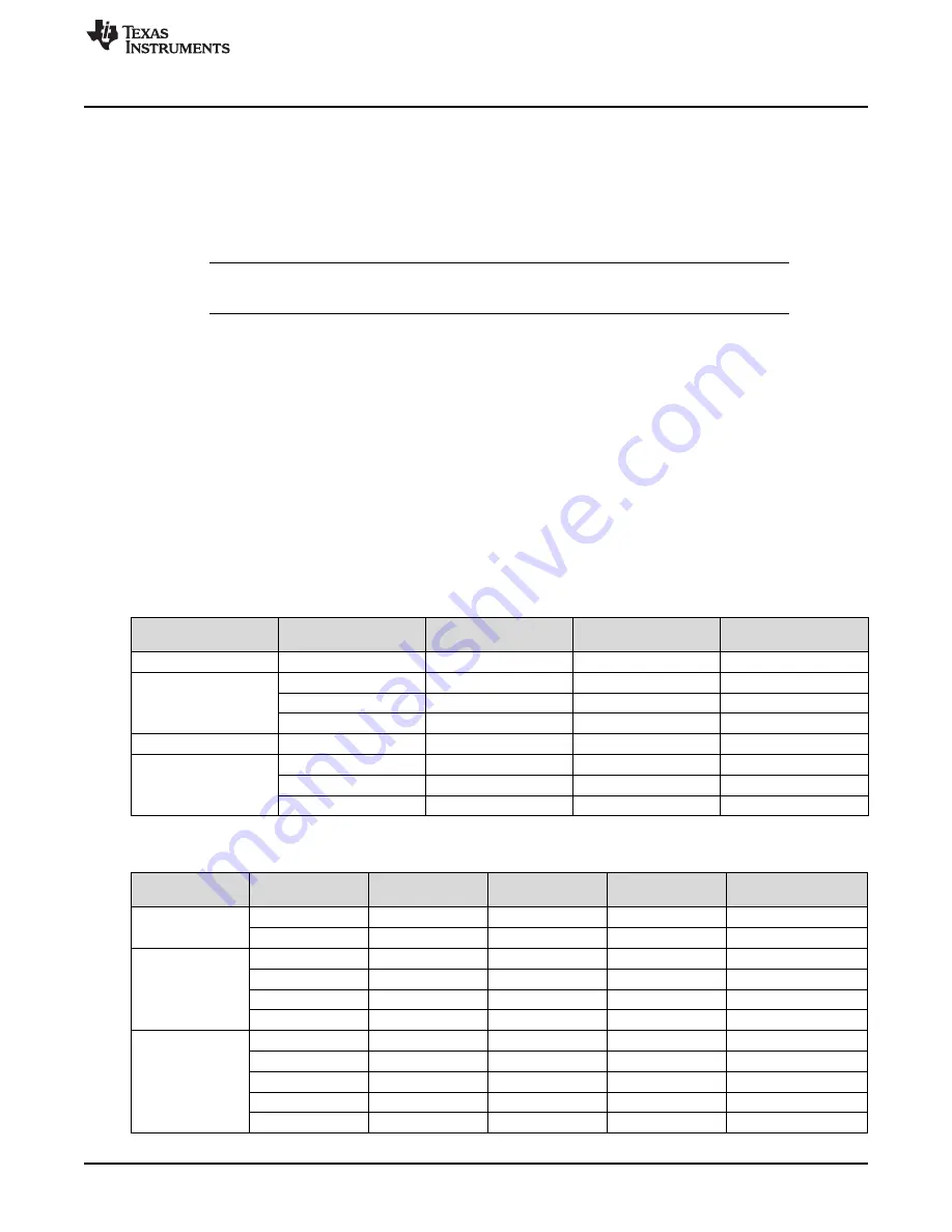 Texas Instruments DS110DF111EVM User Manual Download Page 7