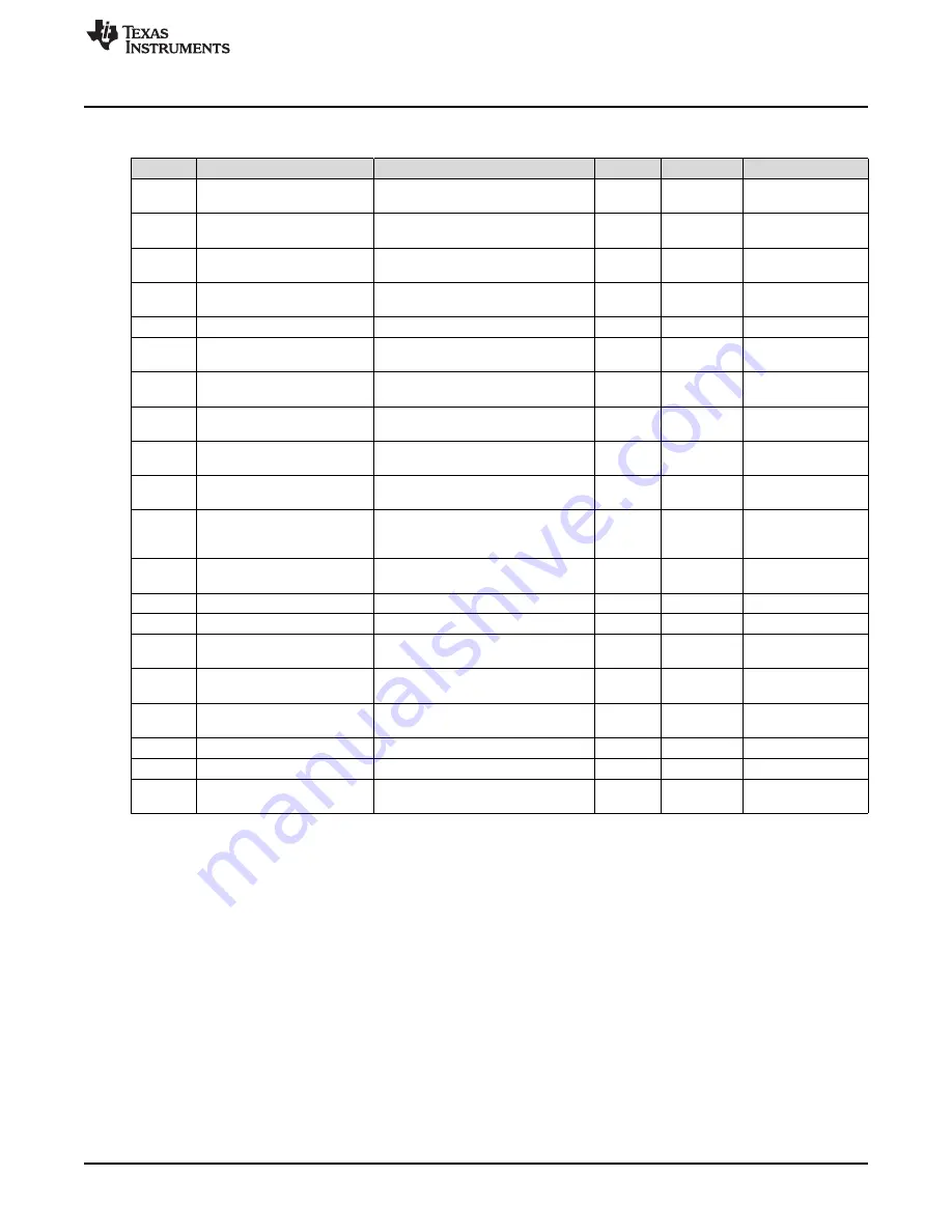 Texas Instruments DS110DF111EVM Скачать руководство пользователя страница 15