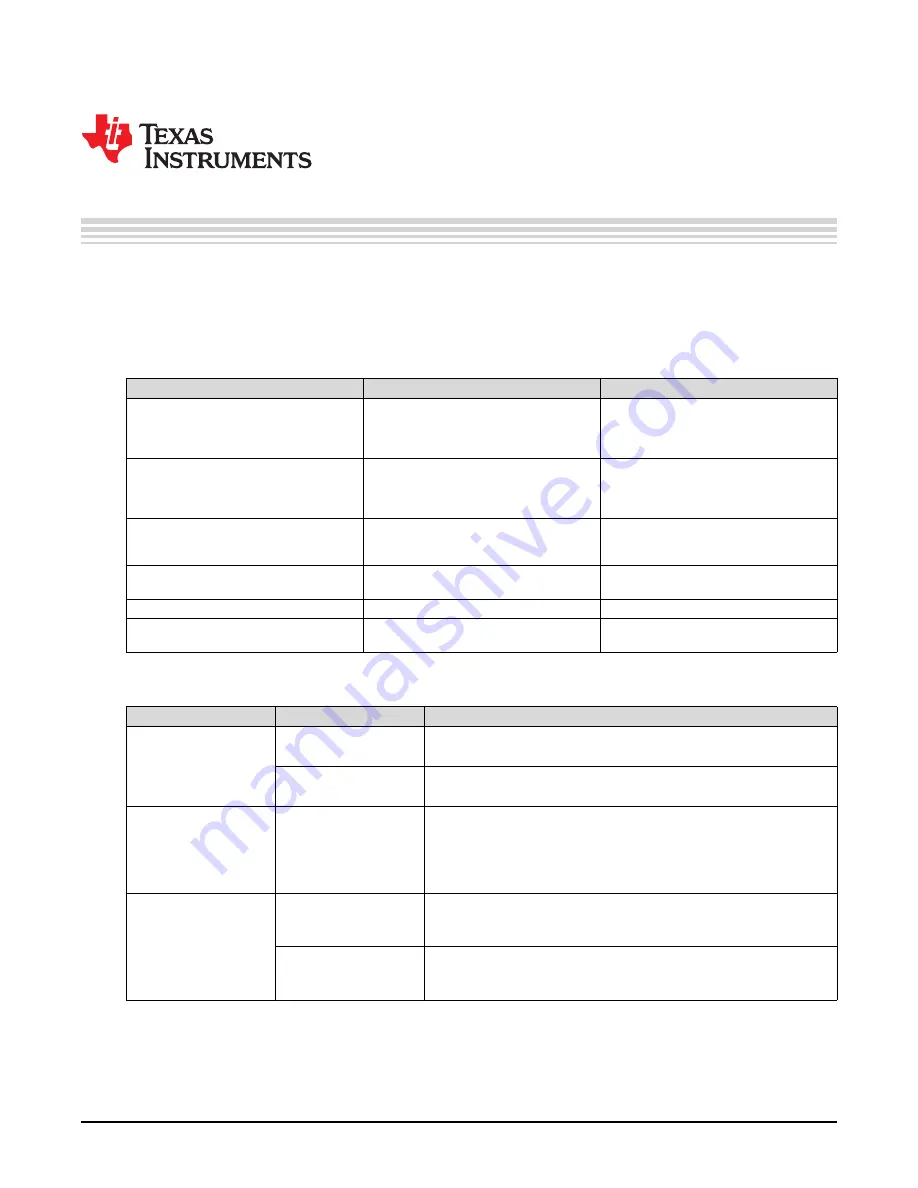 Texas Instruments DS125BR820EVM Скачать руководство пользователя страница 8