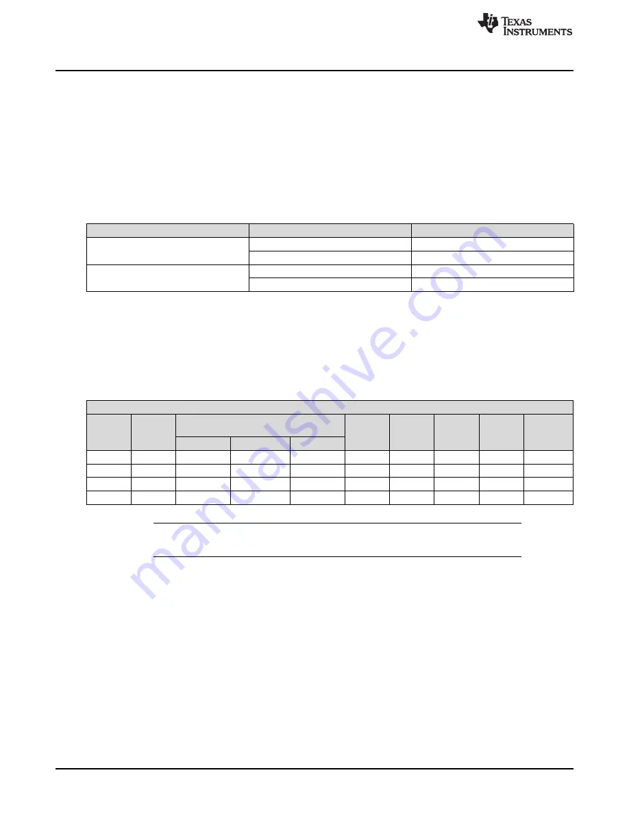 Texas Instruments DS125BR820EVM Скачать руководство пользователя страница 10