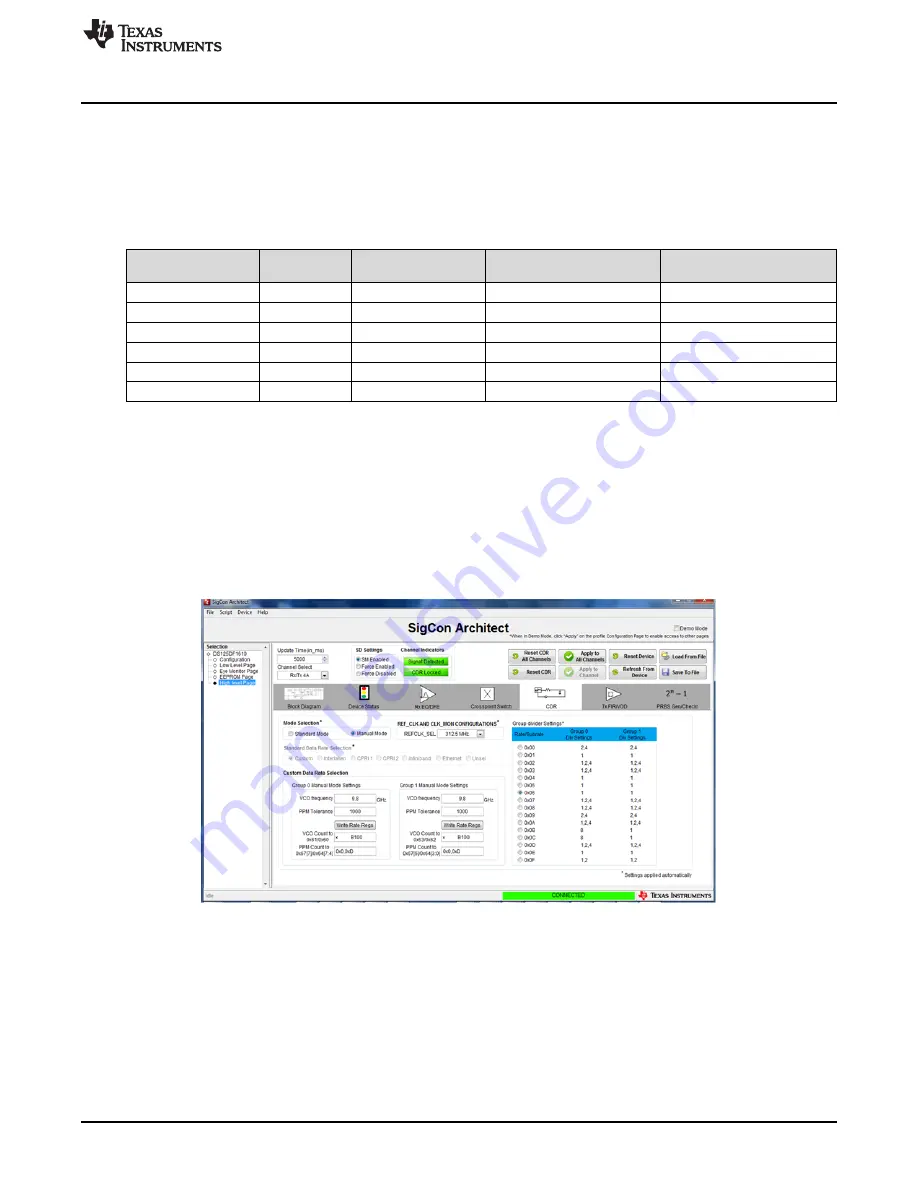 Texas Instruments DS125DF1610 User Manual Download Page 11