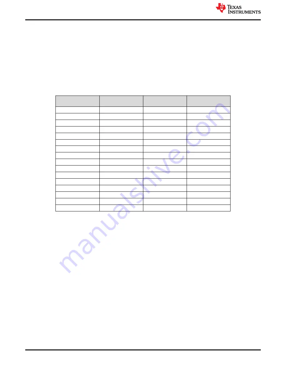 Texas Instruments DS160PR810EVM-RSC Скачать руководство пользователя страница 4