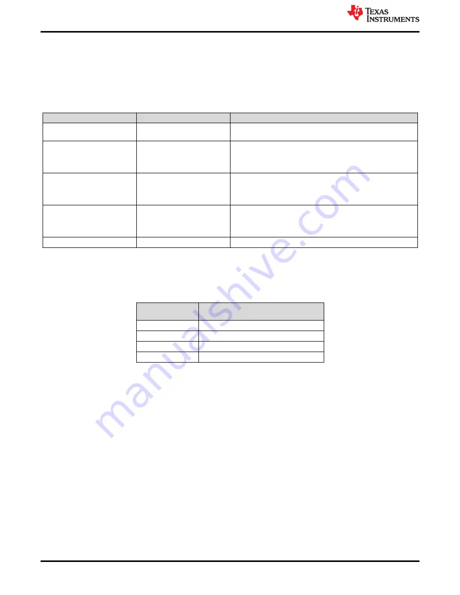 Texas Instruments DS160PR810EVM-RSC Скачать руководство пользователя страница 6