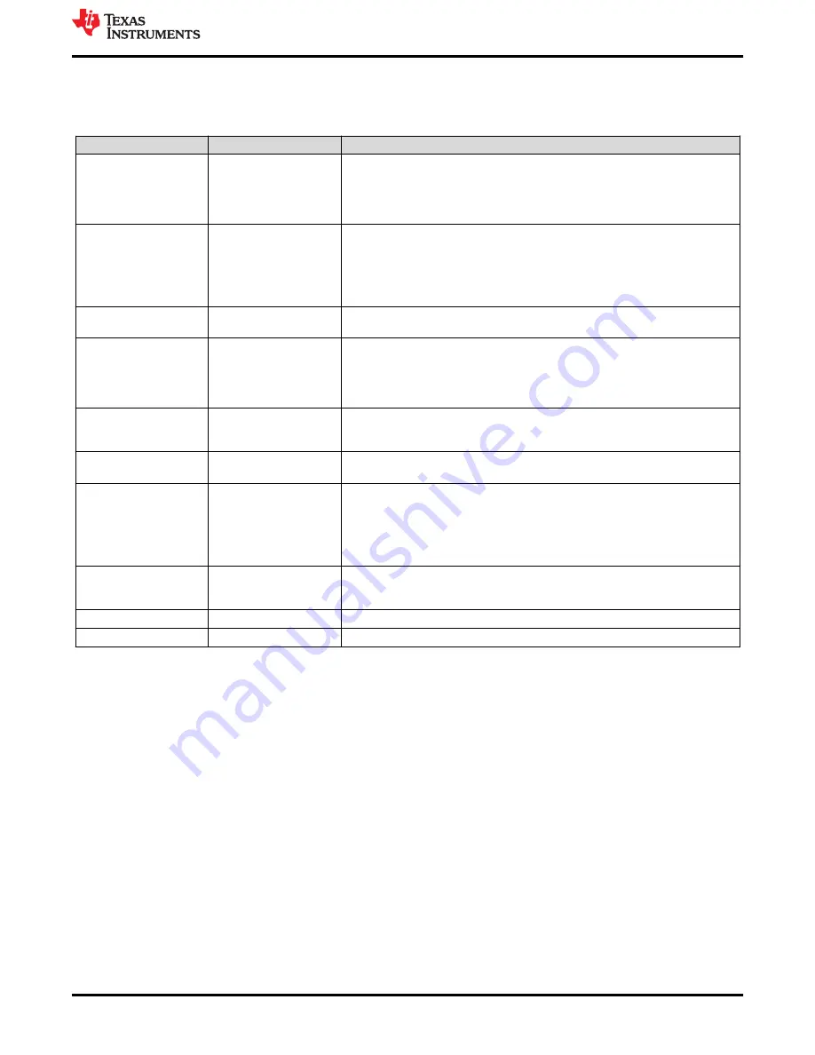 Texas Instruments DS160PR810EVM-RSC Скачать руководство пользователя страница 7