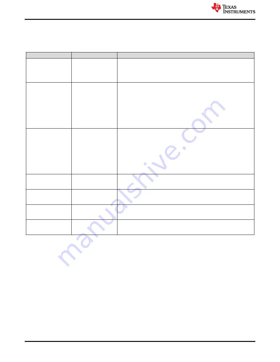 Texas Instruments DS160PR810EVM-RSC Скачать руководство пользователя страница 8