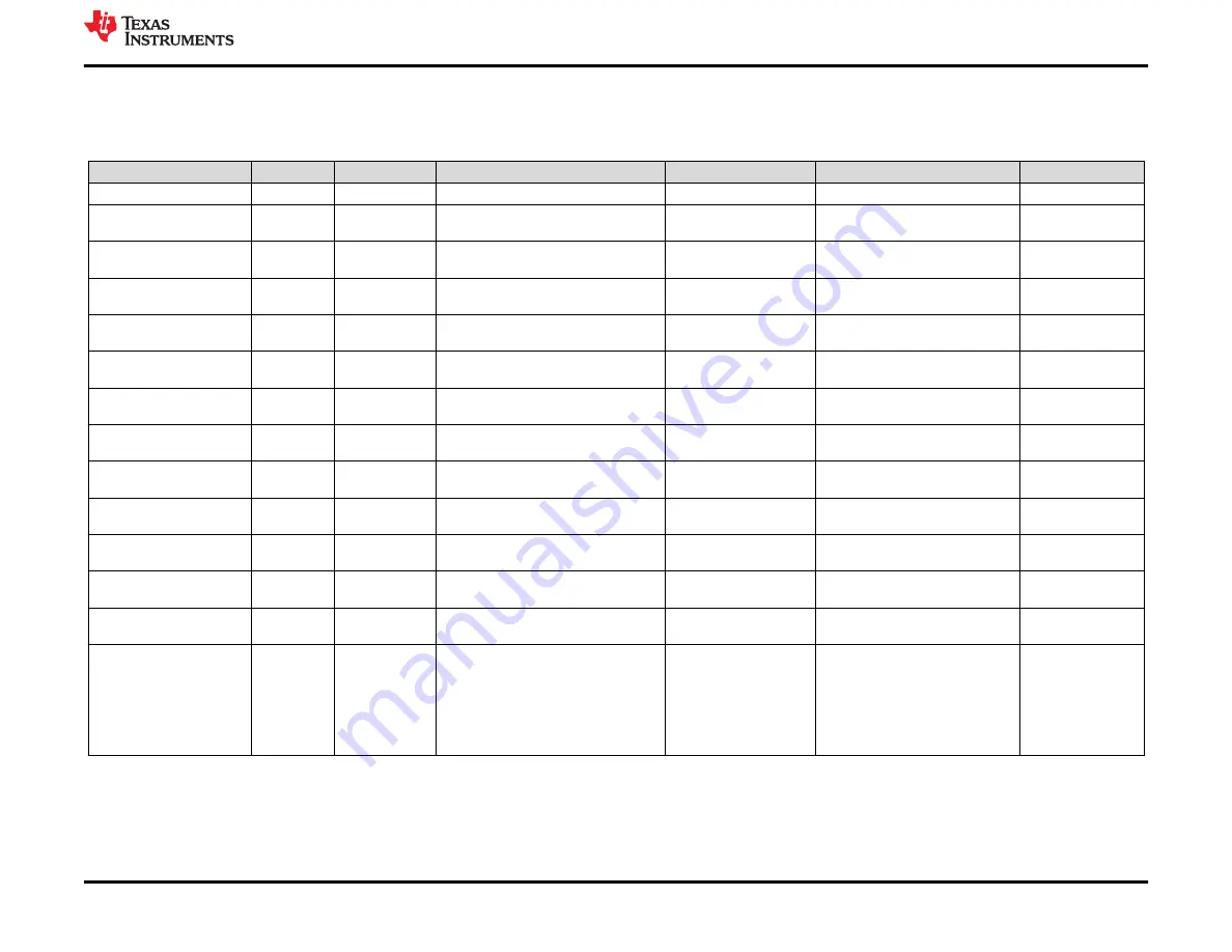 Texas Instruments DS160PR810EVM-RSC User Manual Download Page 23