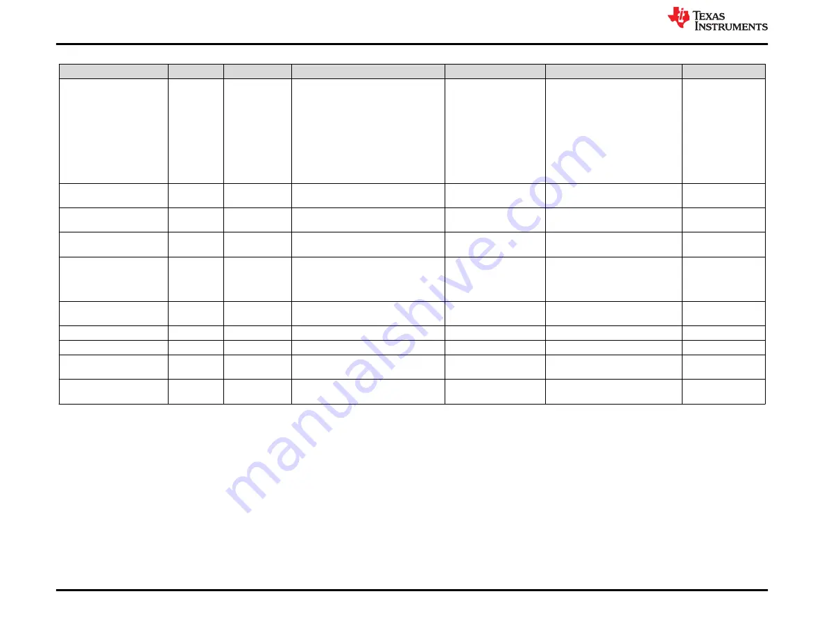 Texas Instruments DS160PR810EVM-RSC User Manual Download Page 26