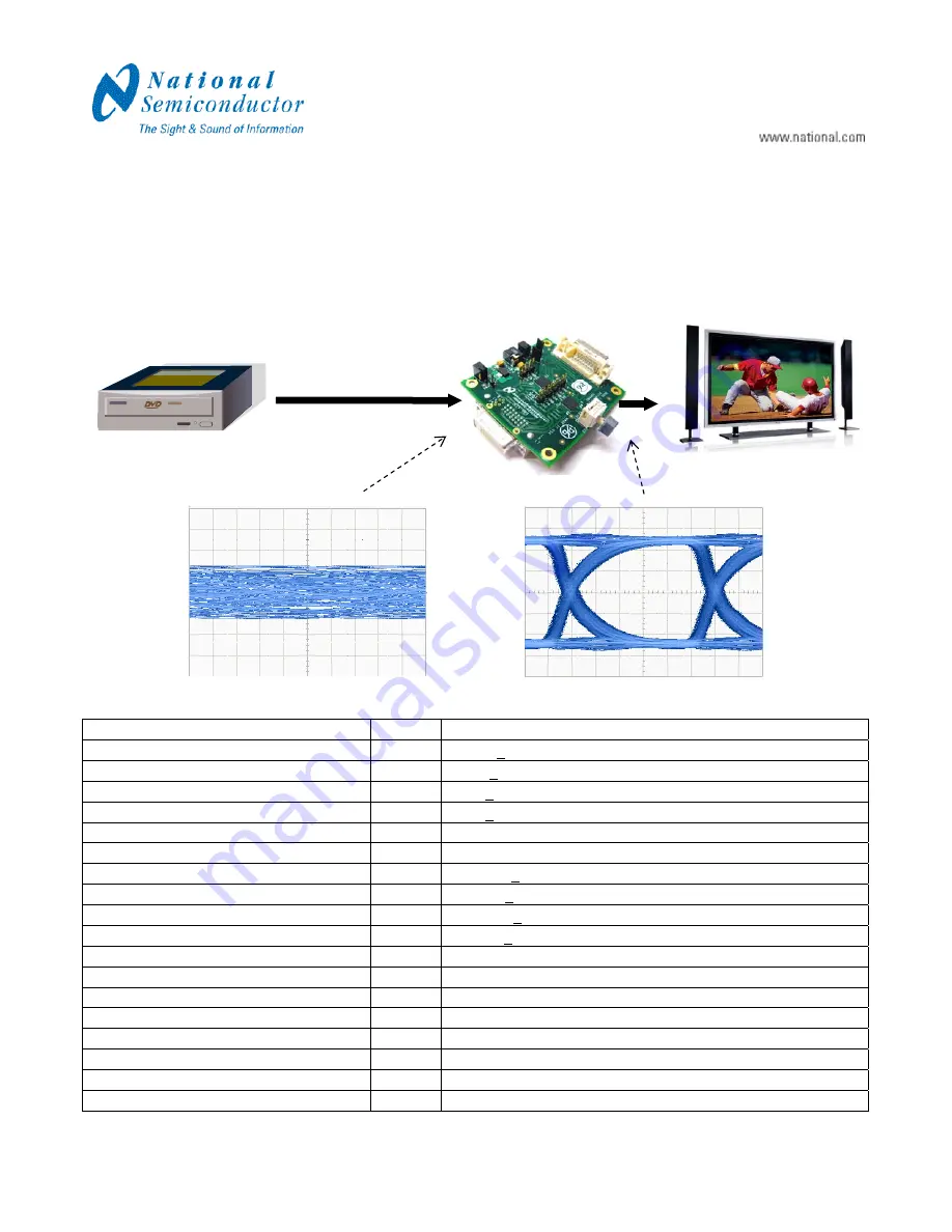 Texas Instruments DS16EV51-AEVKD User Manual Download Page 2