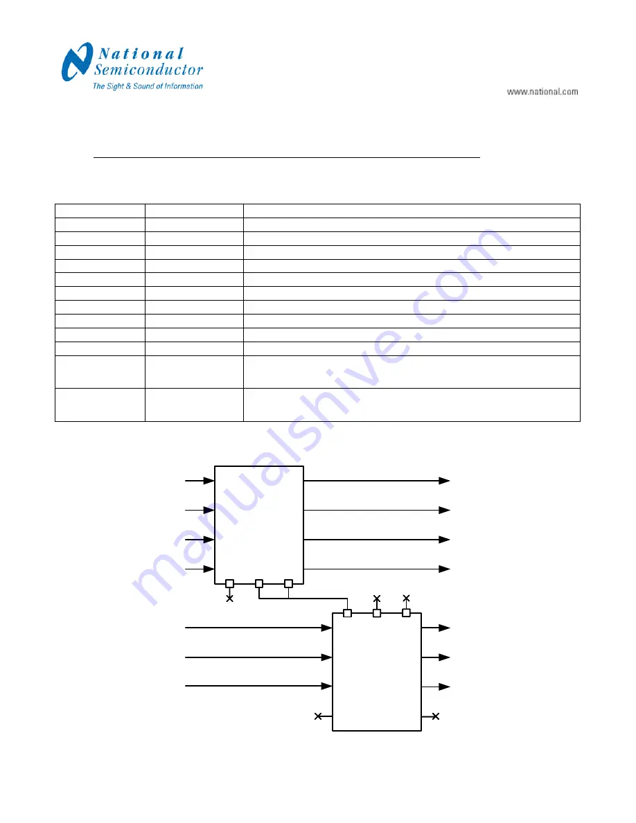 Texas Instruments DS16EV51-AEVKD User Manual Download Page 3