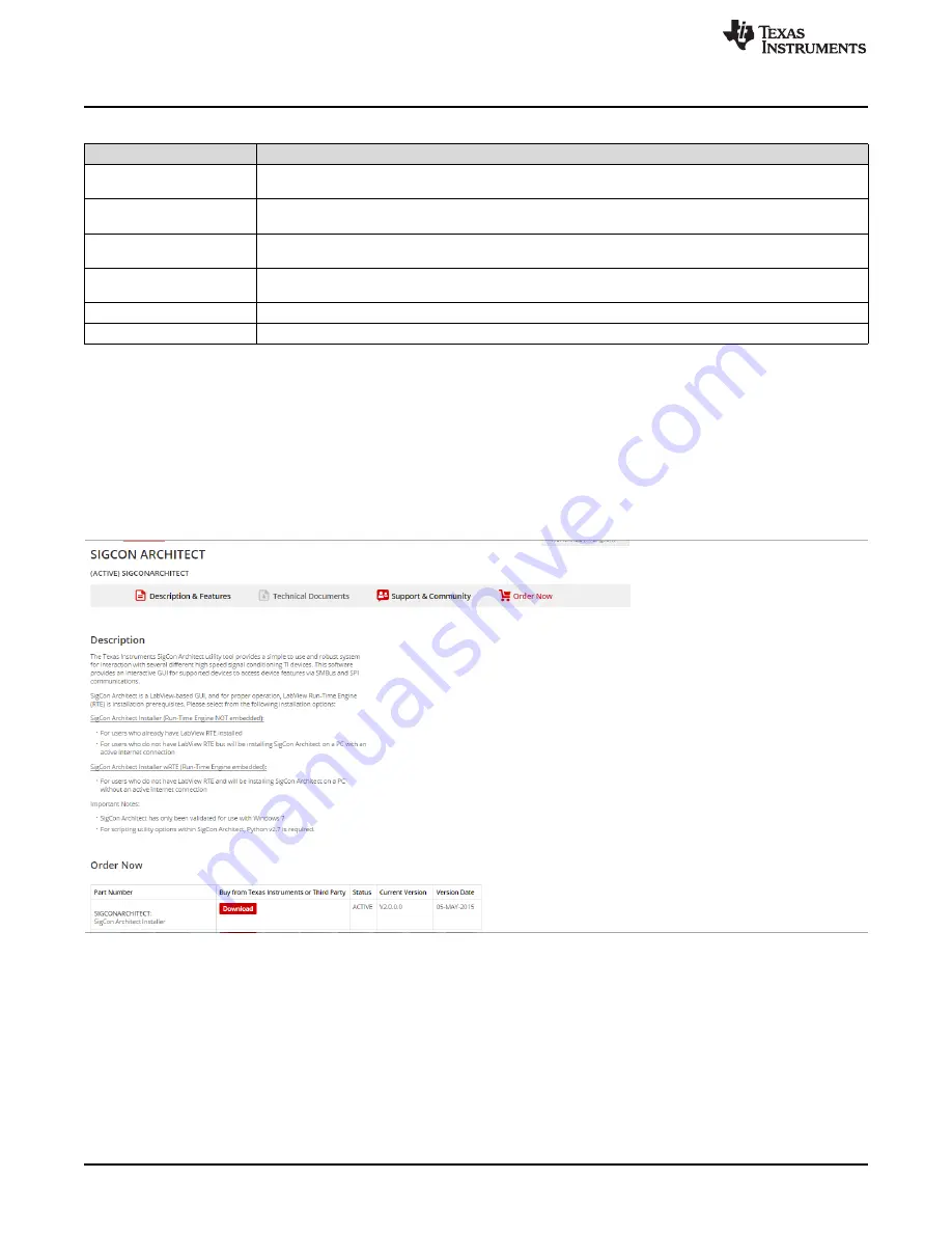 Texas Instruments DS250DF230EVM User Manual Download Page 4