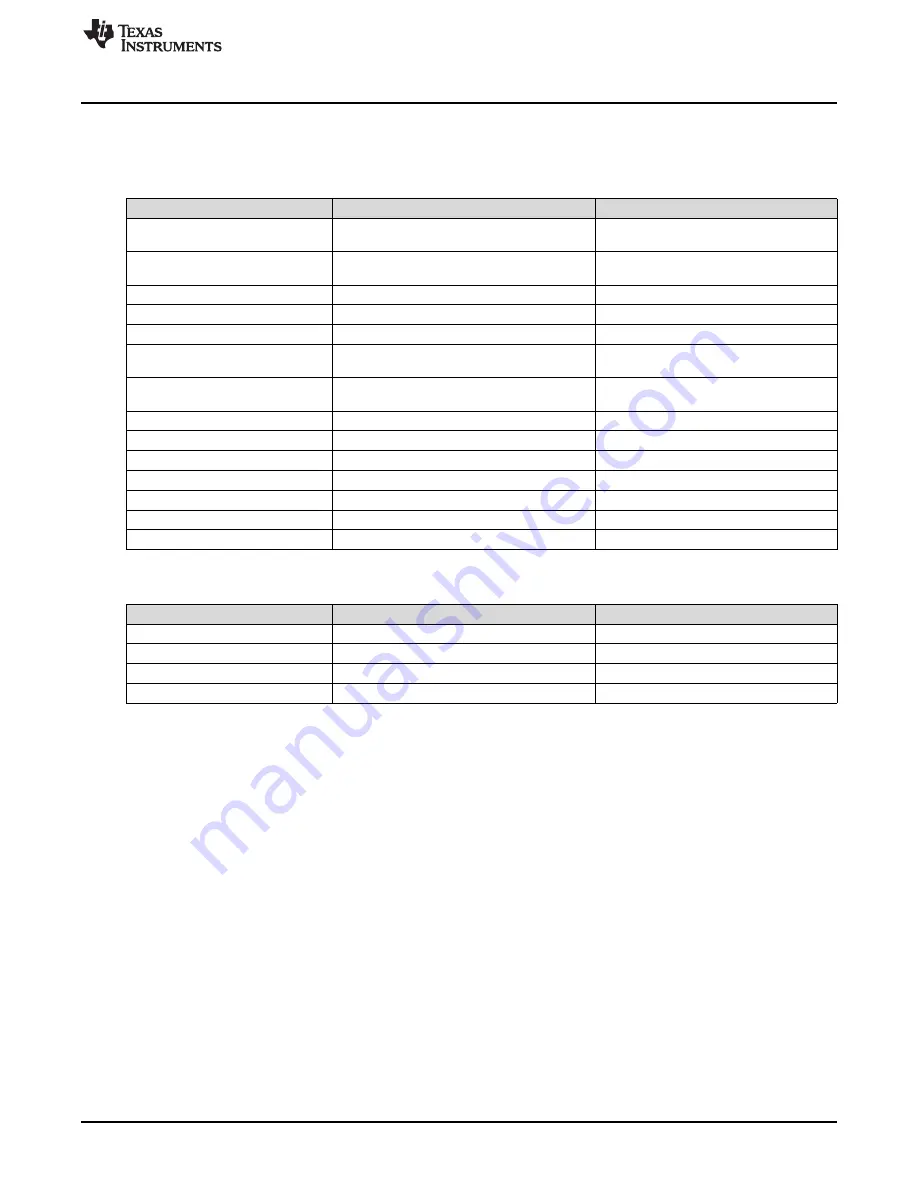 Texas Instruments DS280MB810EVM User Manual Download Page 5