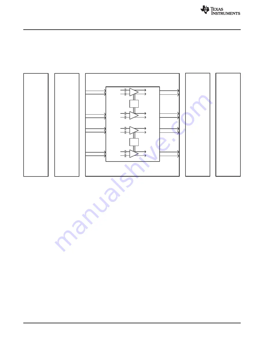 Texas Instruments DS280MB810EVM Скачать руководство пользователя страница 14