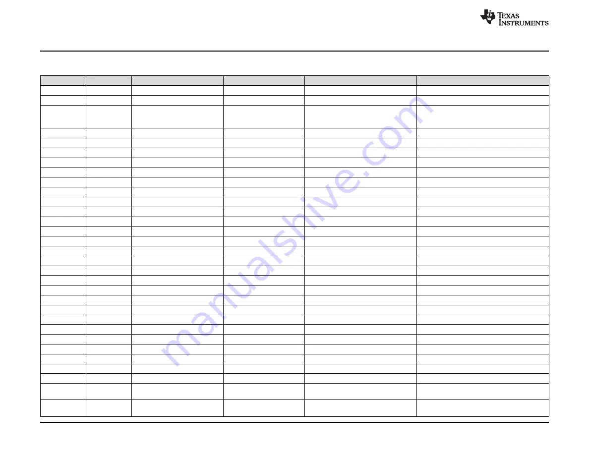 Texas Instruments DS280MB810EVM User Manual Download Page 18