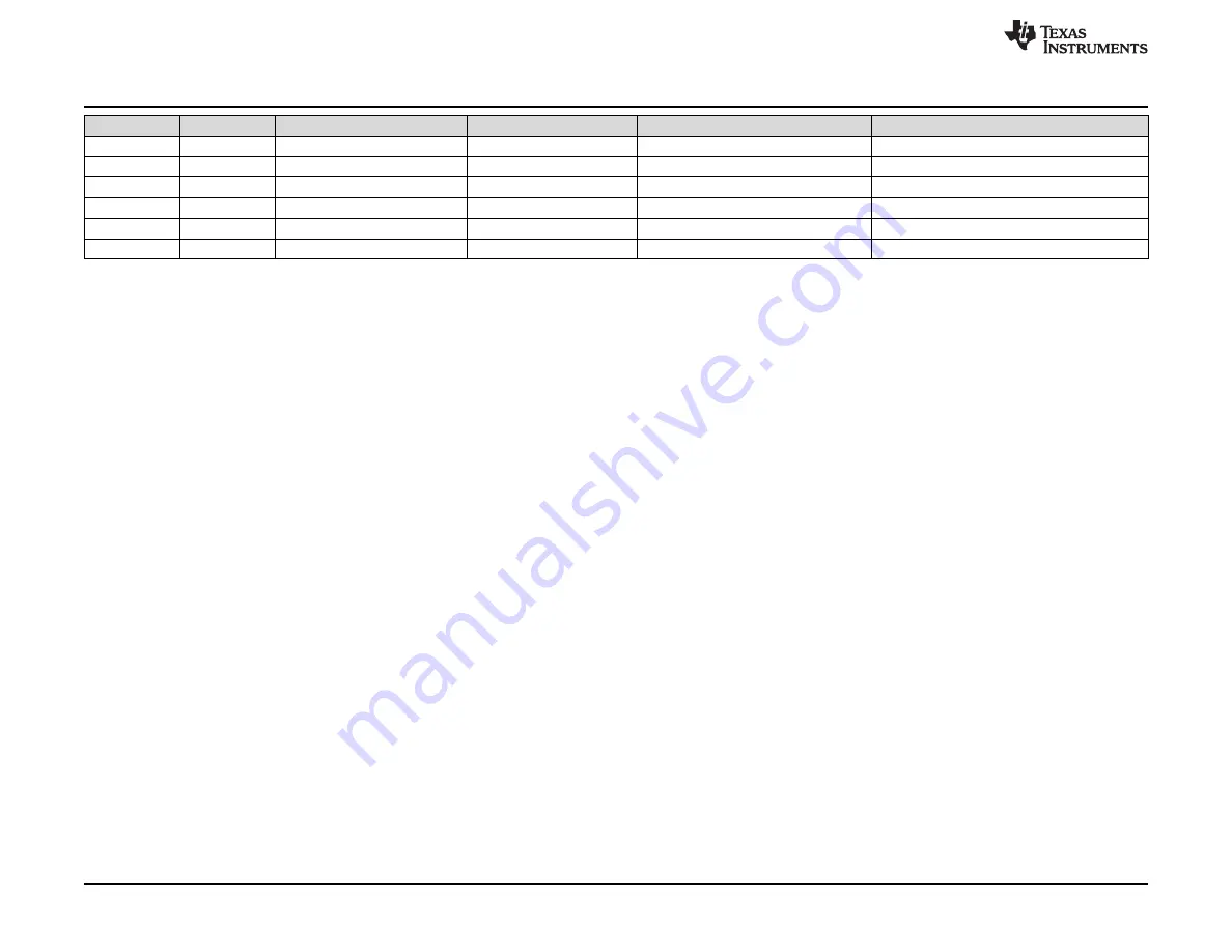 Texas Instruments DS280MB810EVM Скачать руководство пользователя страница 20