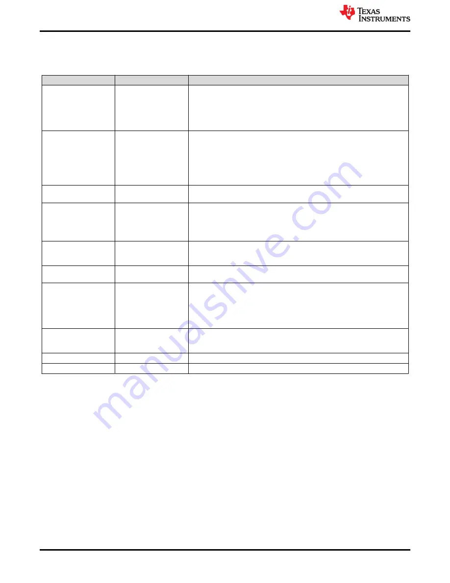 Texas Instruments DS320PR810-RSC-EVM User Manual Download Page 8