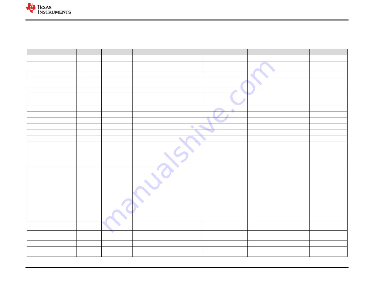 Texas Instruments DS320PR810-RSC-EVM Скачать руководство пользователя страница 23