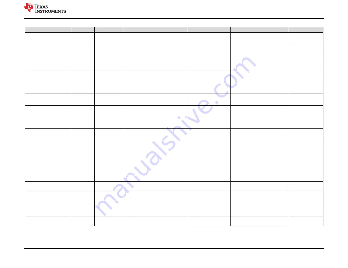 Texas Instruments DS320PR810-RSC-EVM User Manual Download Page 25