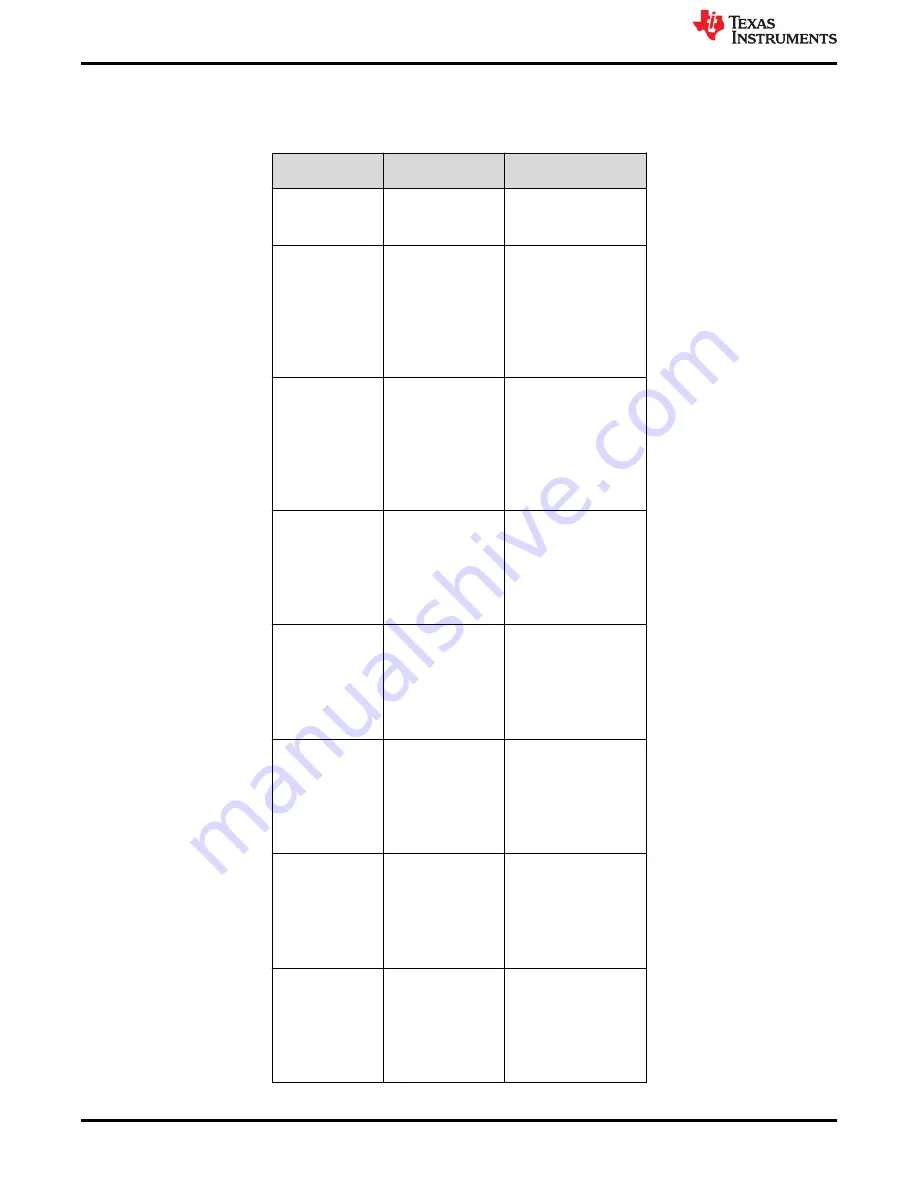 Texas Instruments DS320PR810-SMP-EVM Скачать руководство пользователя страница 6