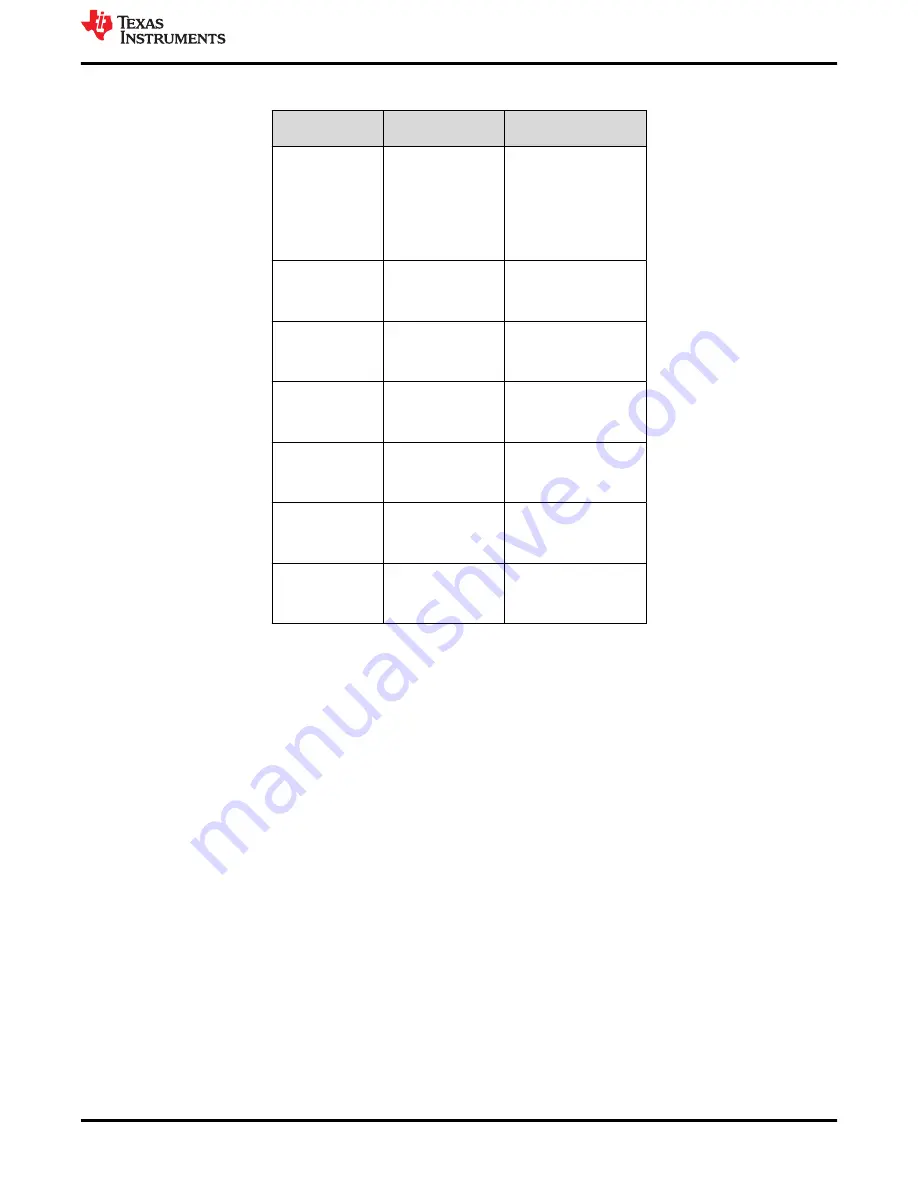 Texas Instruments DS320PR810-SMP-EVM Скачать руководство пользователя страница 7