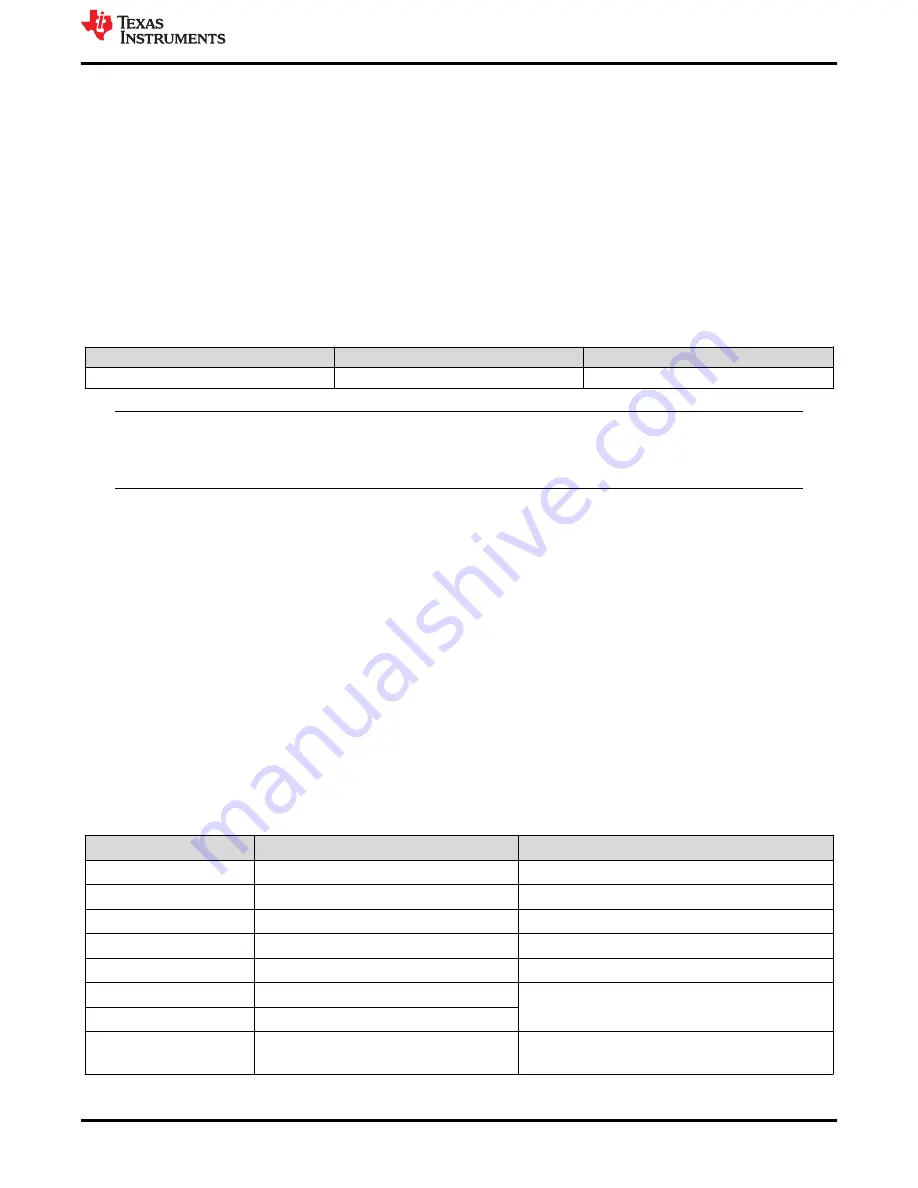 Texas Instruments DS560MB410EVM User Manual Download Page 3