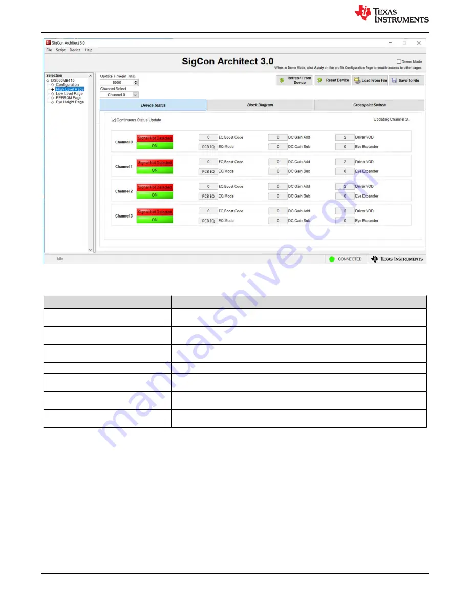 Texas Instruments DS560MB410EVM Скачать руководство пользователя страница 10