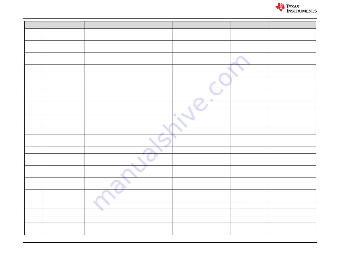 Texas Instruments DS560MB410EVM Скачать руководство пользователя страница 18