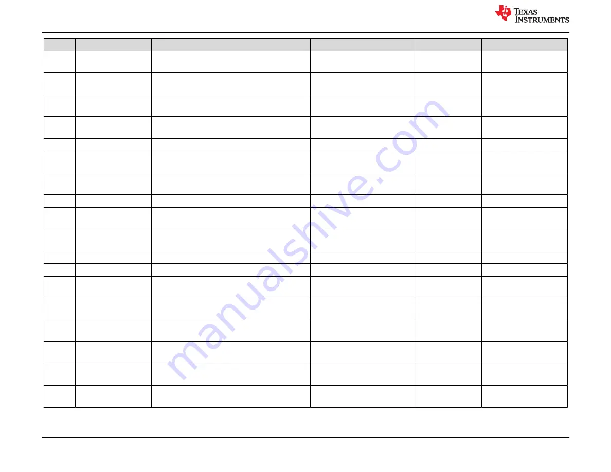 Texas Instruments DS560MB410EVM Скачать руководство пользователя страница 20