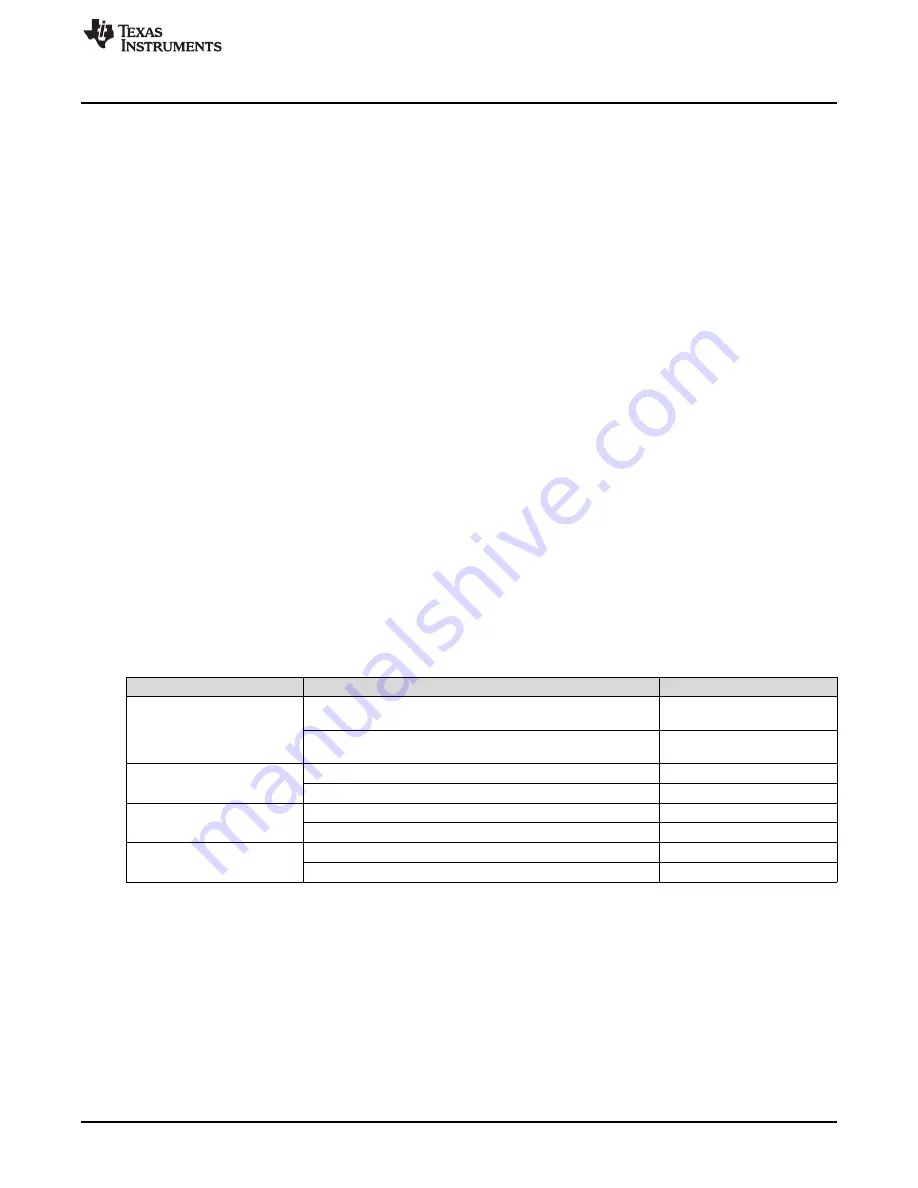 Texas Instruments DS90C189-Q1EVM User Manual Download Page 3