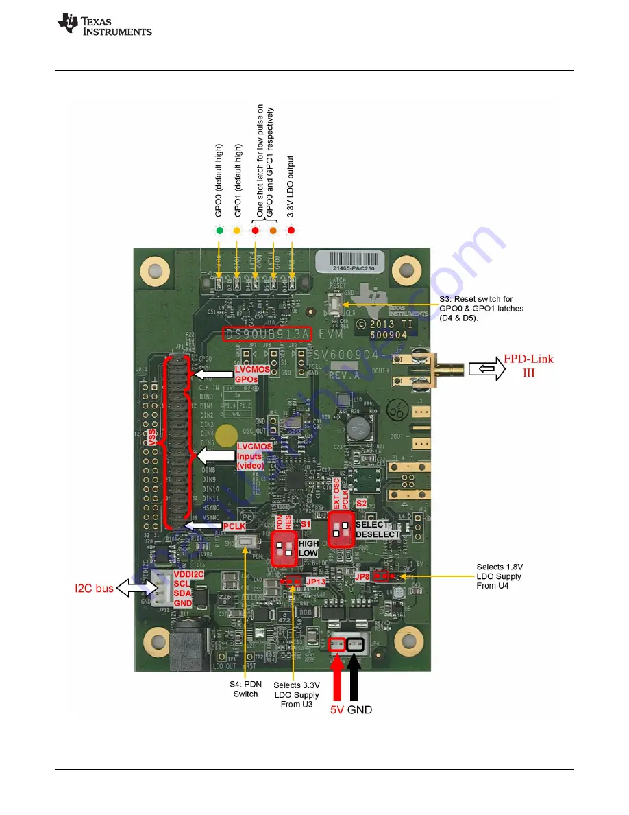 Texas Instruments DS90UB913A-CXEVM User Manual Download Page 3