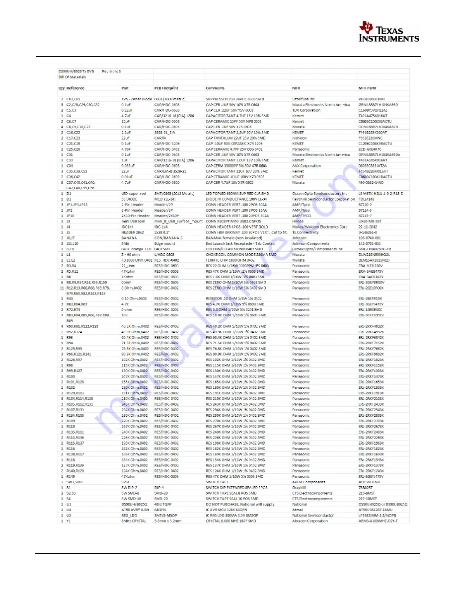 Texas Instruments DS90UB925QSEVB User Manual Download Page 30