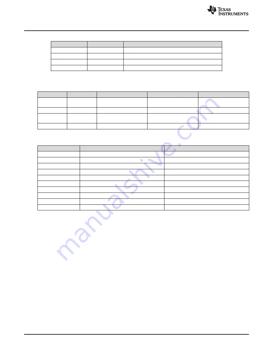 Texas Instruments DS90UB934-Q1 User Manual Download Page 8