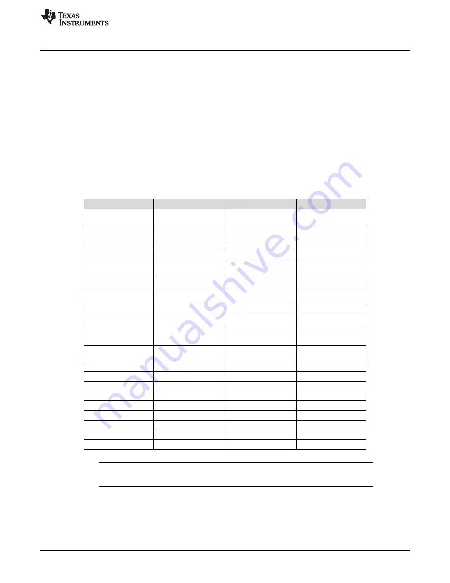 Texas Instruments DS90UB95 Q1EVM Series User Manual Download Page 9