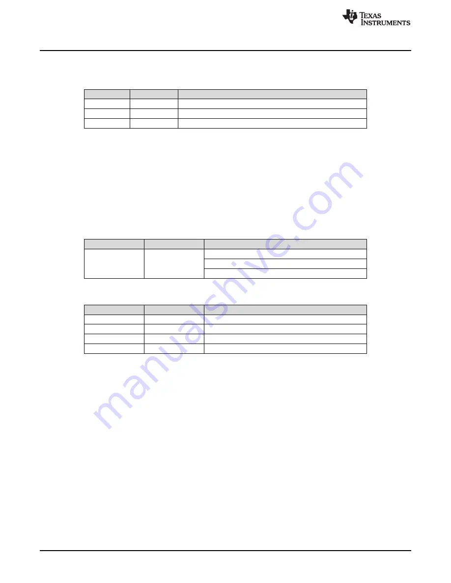 Texas Instruments DS90UB95 Q1EVM Series Скачать руководство пользователя страница 10