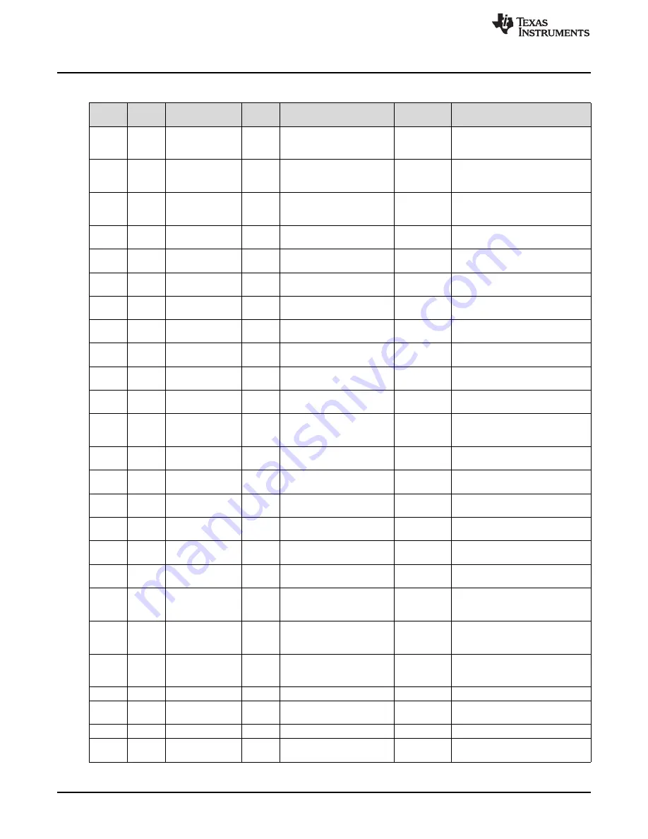 Texas Instruments DS90UB95 Q1EVM Series User Manual Download Page 58