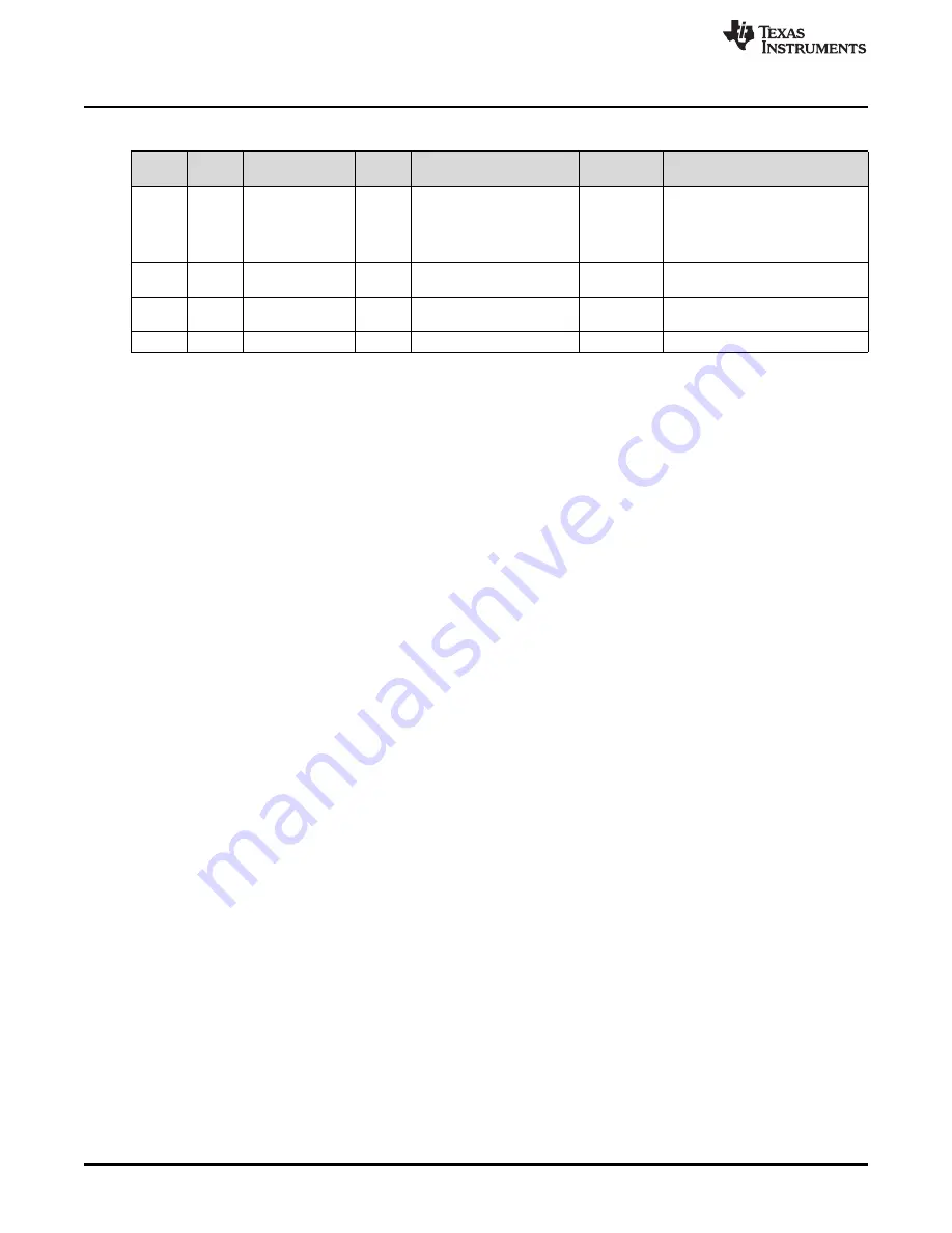 Texas Instruments DS90UB95 Q1EVM Series Скачать руководство пользователя страница 62