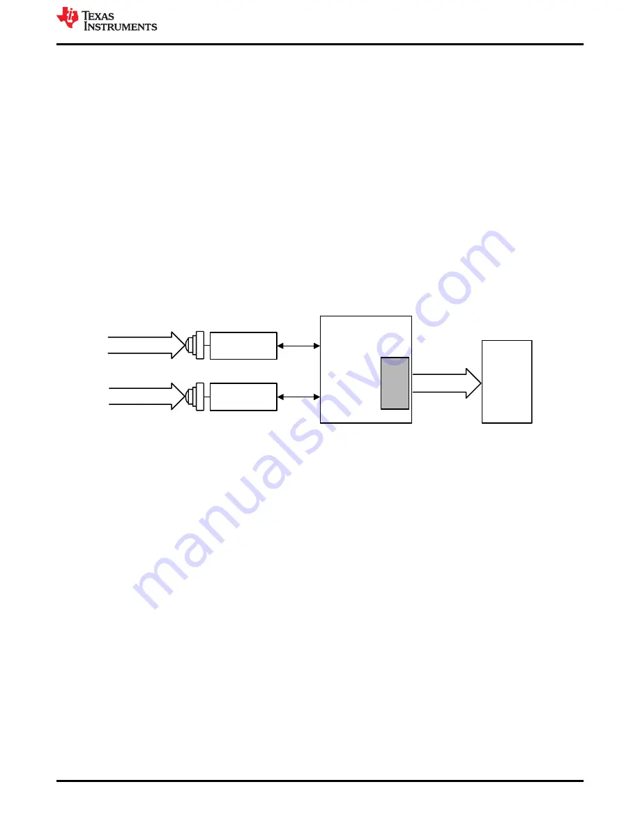 Texas Instruments DS90UB954-Q1EVM Скачать руководство пользователя страница 5