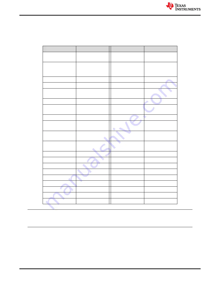 Texas Instruments DS90UB954-Q1EVM User Manual Download Page 10