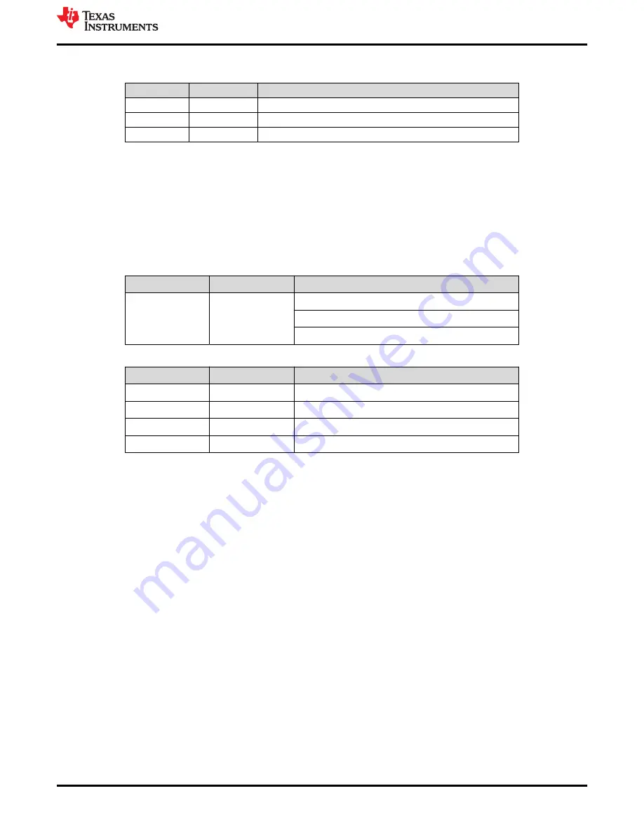 Texas Instruments DS90UB954-Q1EVM Скачать руководство пользователя страница 11