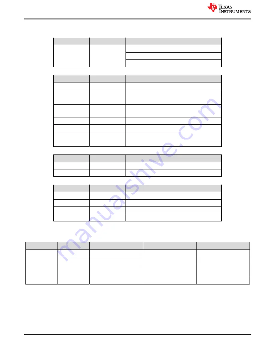 Texas Instruments DS90UB954-Q1EVM Скачать руководство пользователя страница 12