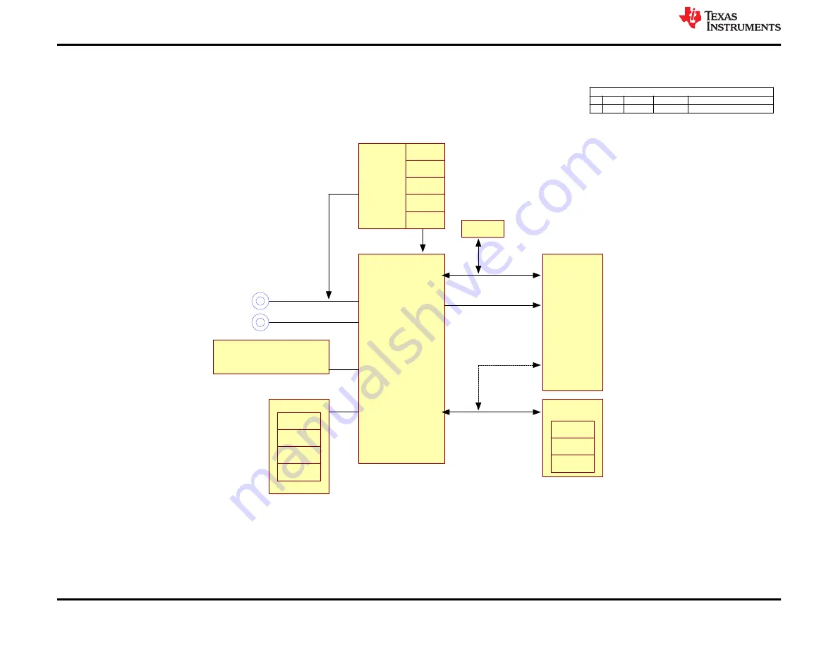 Texas Instruments DS90UB954-Q1EVM Скачать руководство пользователя страница 38