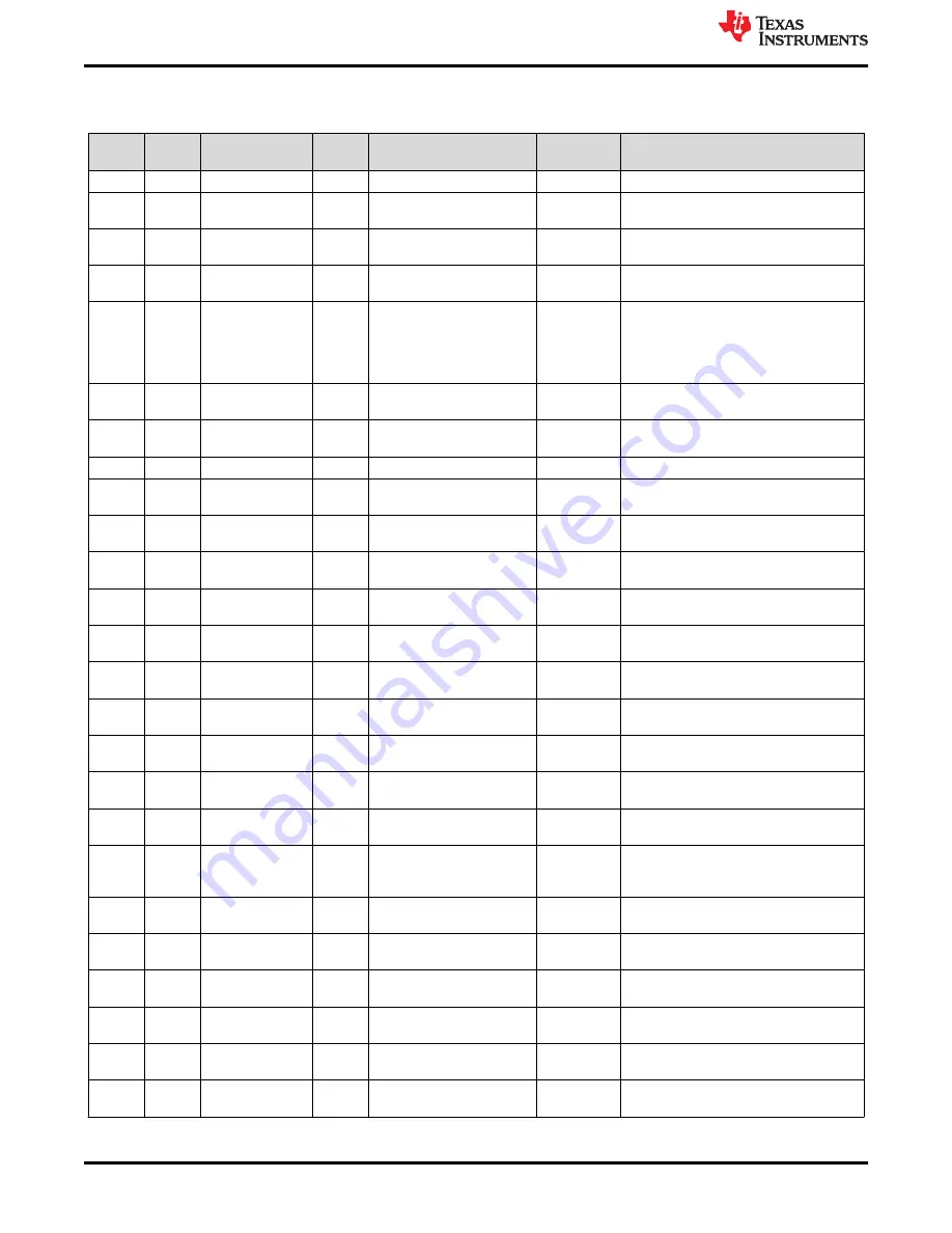 Texas Instruments DS90UB954-Q1EVM Скачать руководство пользователя страница 56