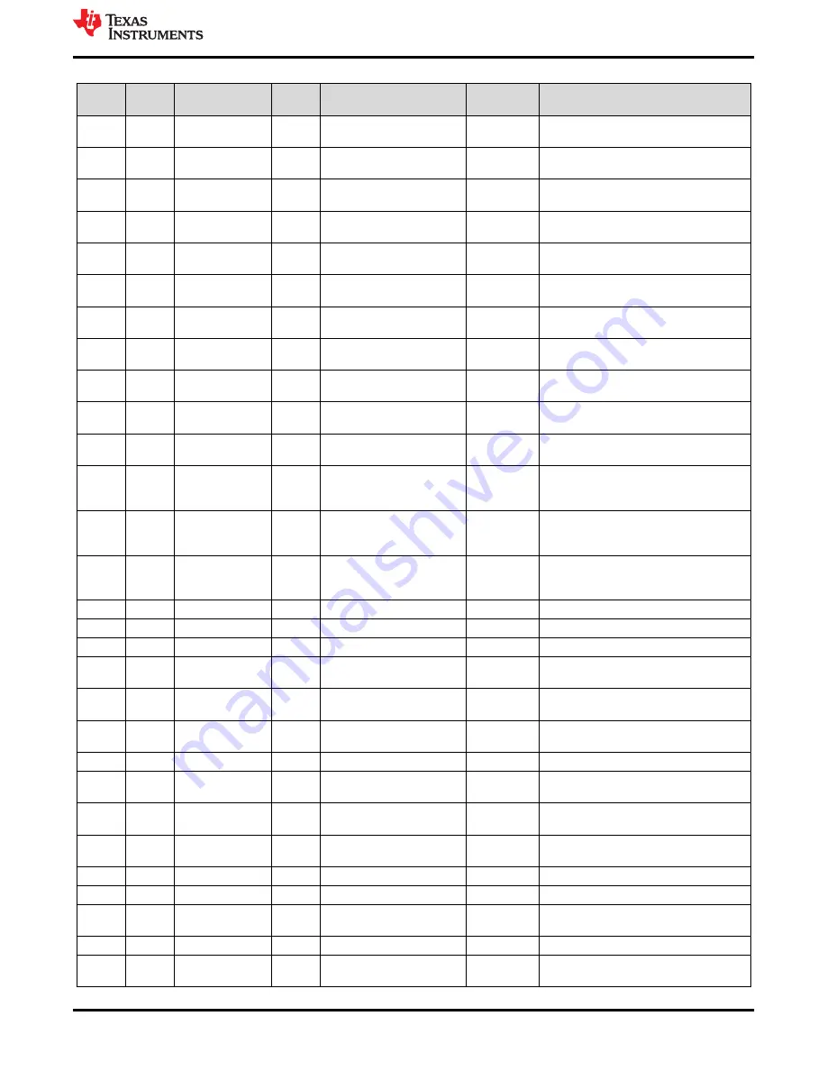 Texas Instruments DS90UB954-Q1EVM User Manual Download Page 57