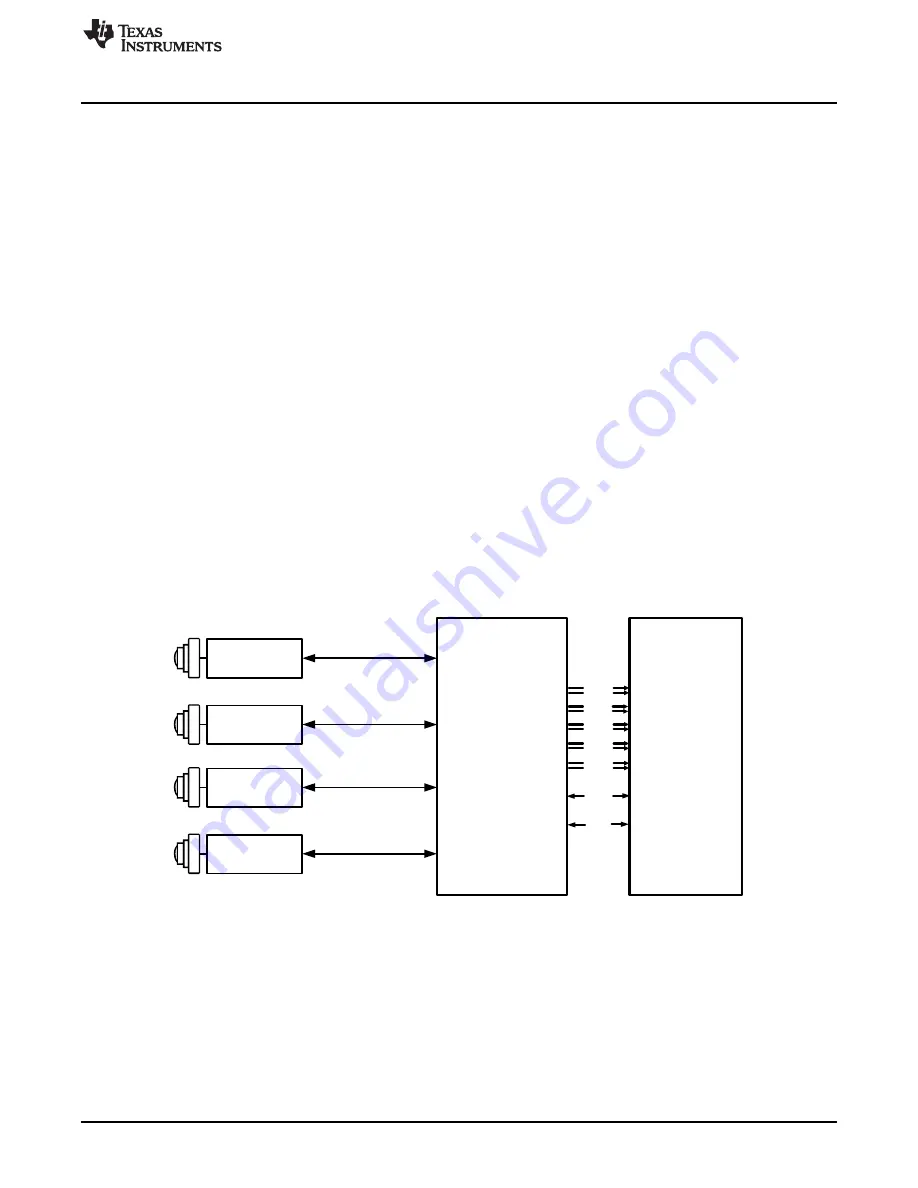 Texas Instruments DS90UB96X-Q1EVM User Manual Download Page 7