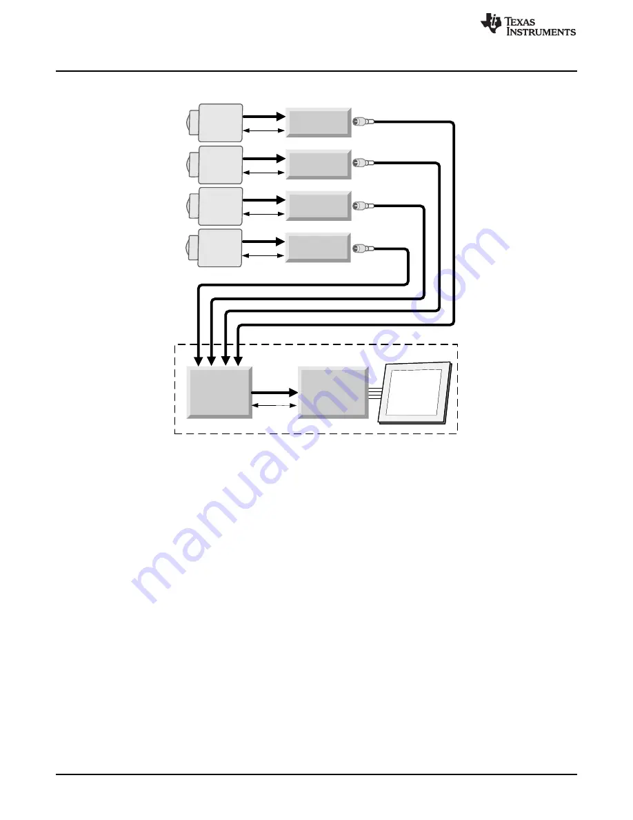 Texas Instruments DS90UB96X-Q1EVM Скачать руководство пользователя страница 8