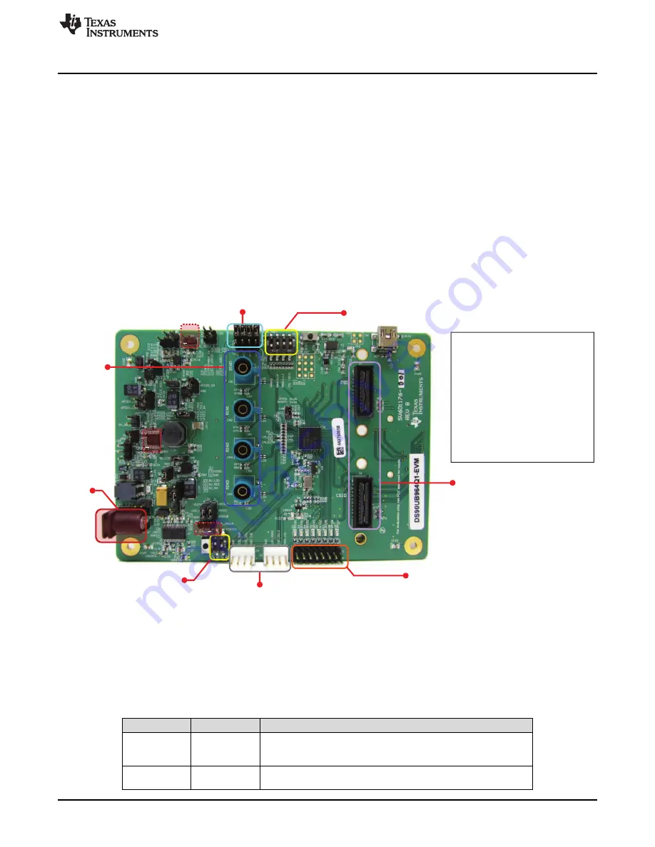 Texas Instruments DS90UB96X-Q1EVM Скачать руководство пользователя страница 9